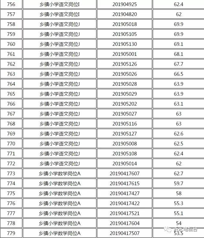 事业编教师招聘面试考试内容