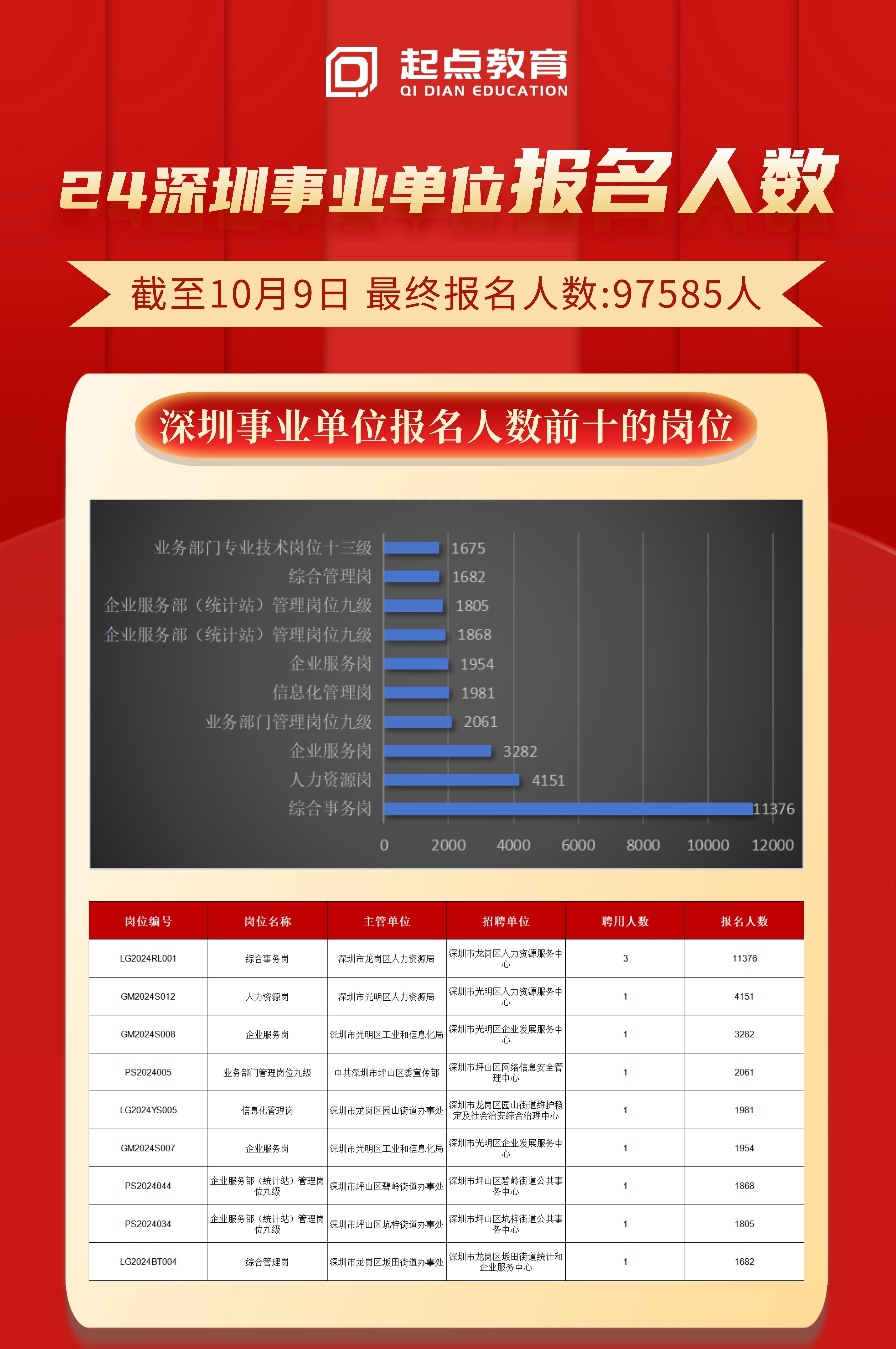 深圳事业单位考试指南