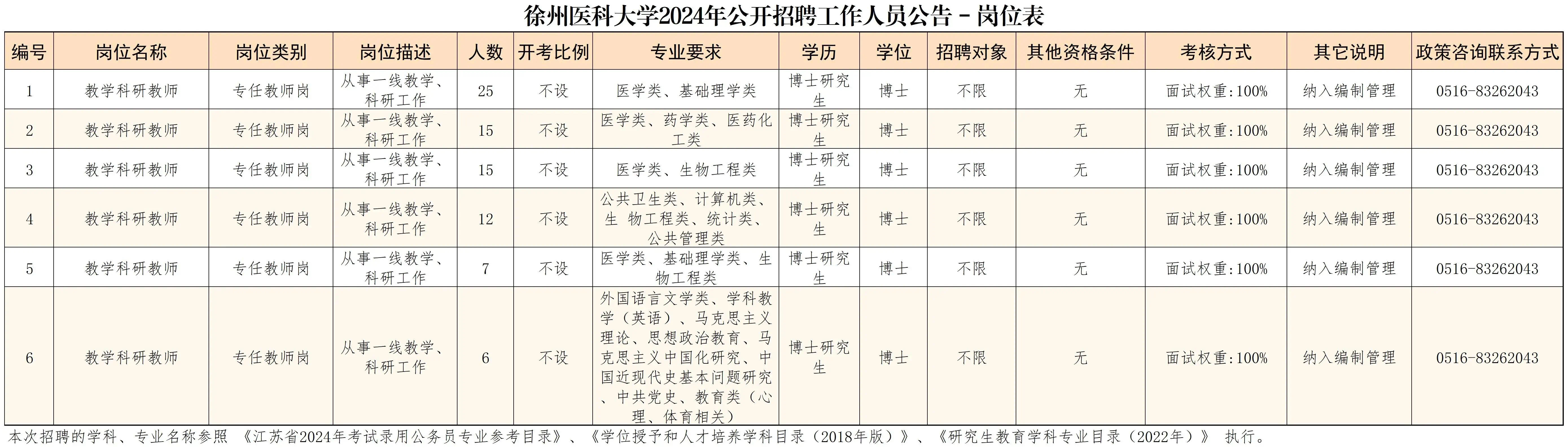 事业单位社会招聘公告获取途径