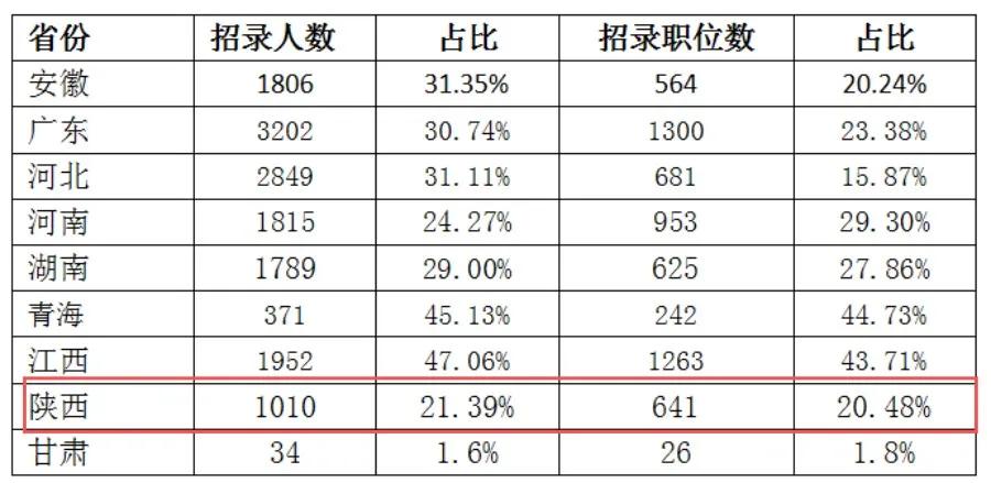 安徽公务员招录公告网