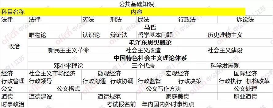 事业编考试书籍，因地区、岗位、级别而异