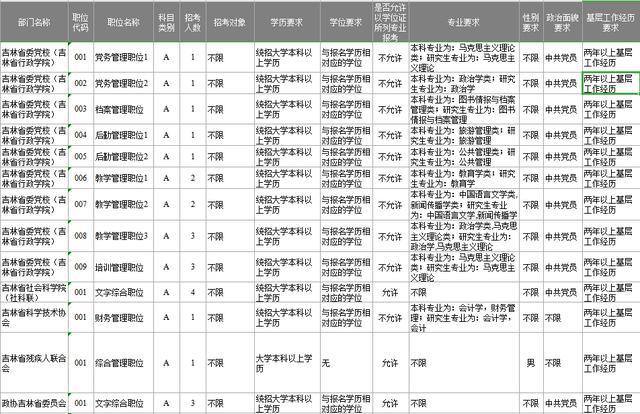 吉林省公安系统招聘公务员