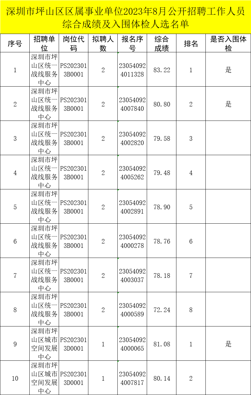 深圳事业单位待遇2024