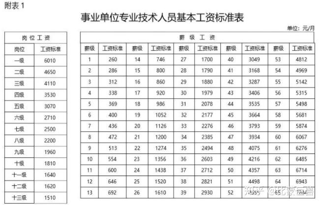 事业单位考试岗位类别与级别探讨