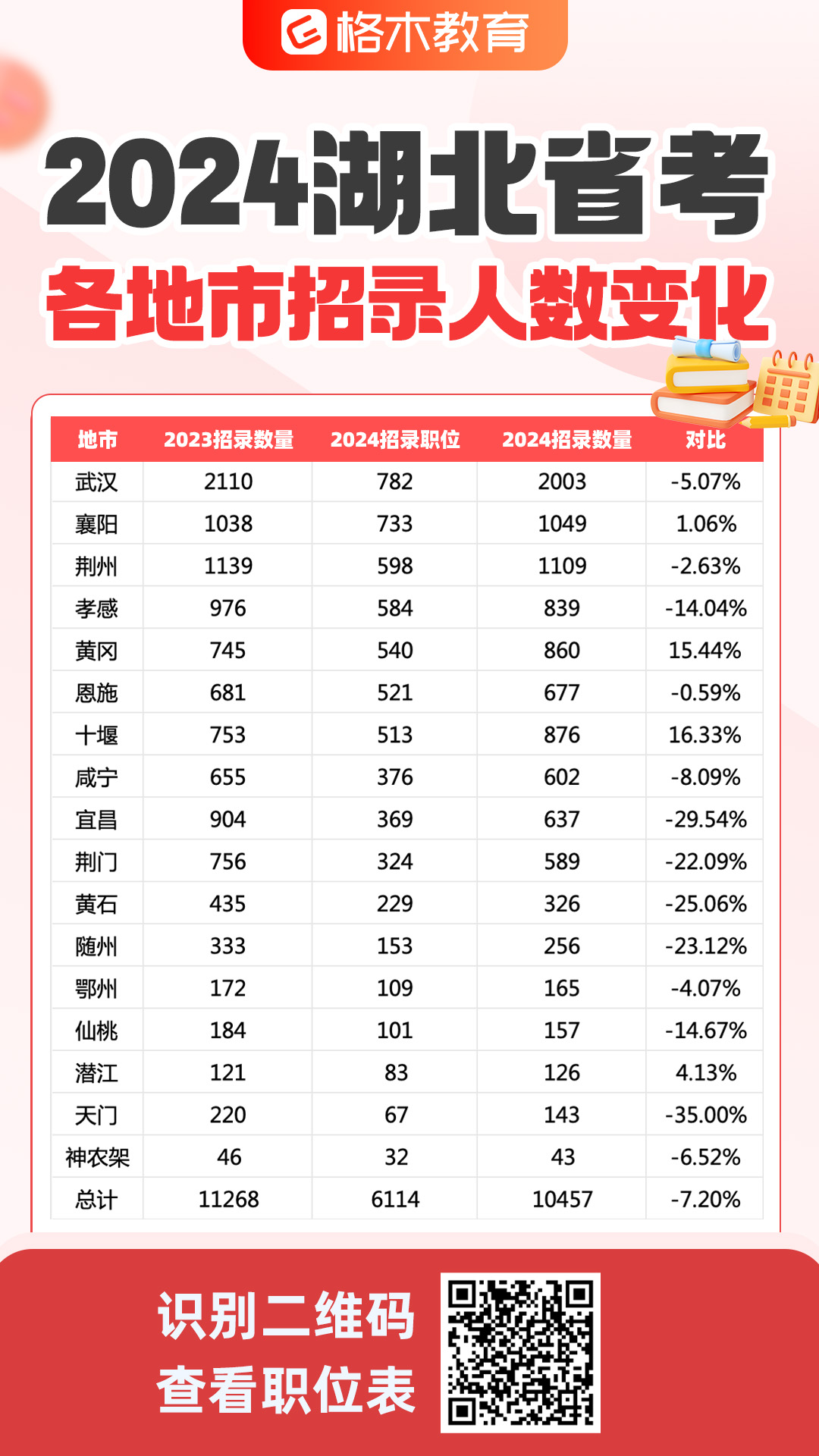 2024上海公务员考试职位表发布