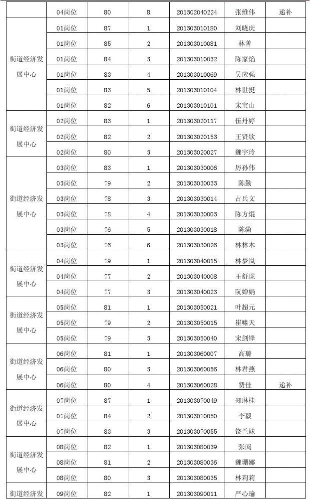 福建事业单位面试时间安排