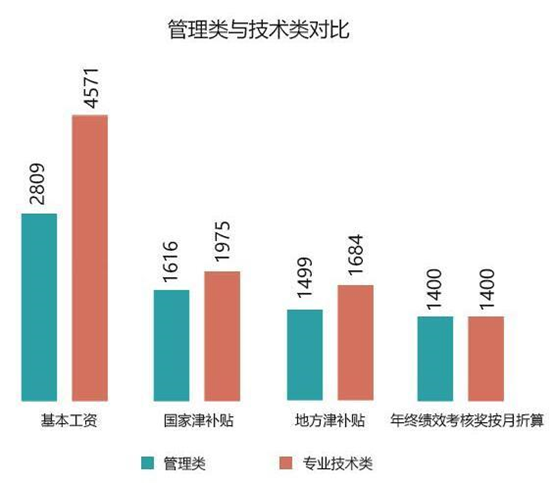 科研院所事业编的挑战与机遇