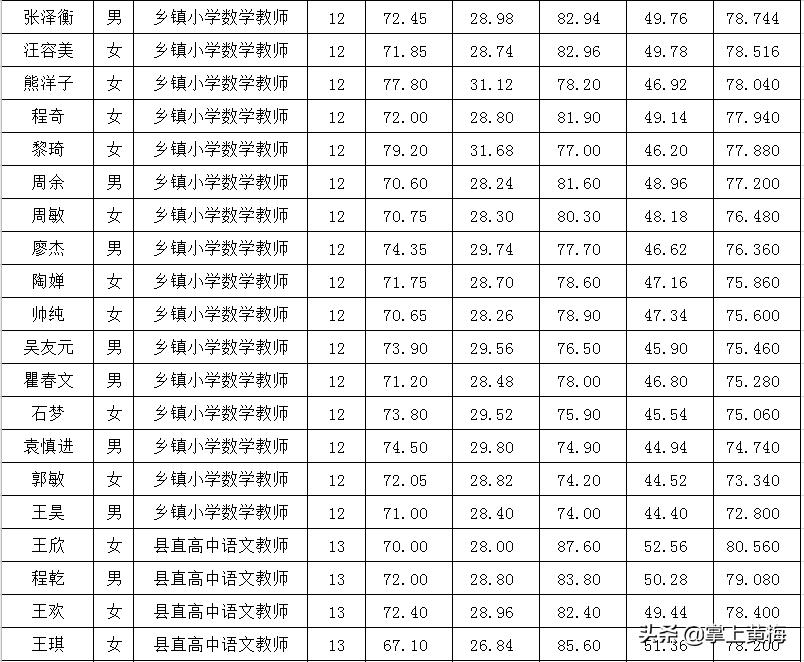 事业单位教师招聘考试网，教师招聘考试网，事业单位篇，事业单位教师招聘考试，网上报名，事业单位教师招聘考试，备考技巧，事业单位教师招聘考试，面试技巧