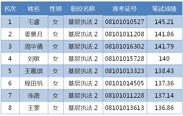 如何查询公务员面试名单，考生获取公务员面试名单的三种方式，公务员面试名单查询方法，考生如何获取公务员面试名单信息，如何获取公务员面试名单，三种方式任你选