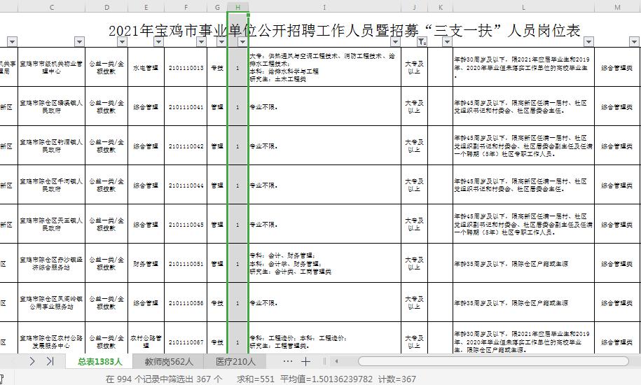 2023年事业编制考试职位表分析