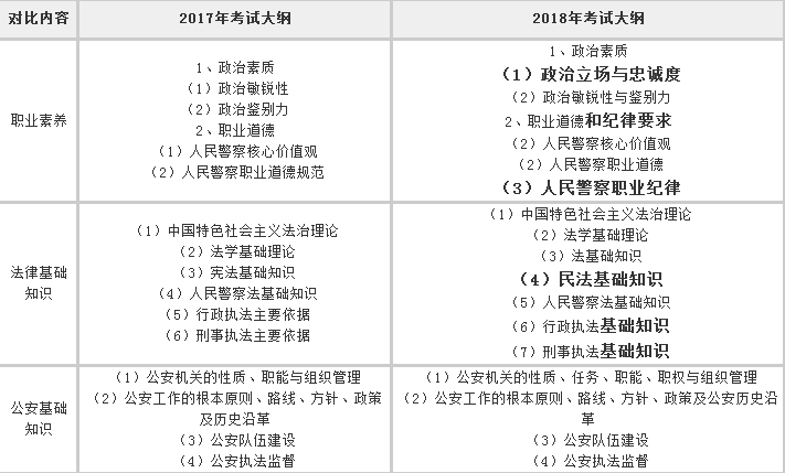 湖南公务员考试大纲最新解读