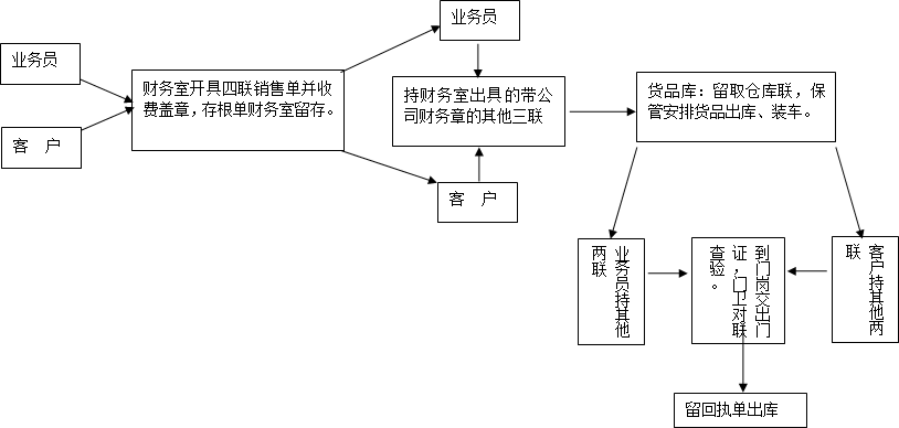 事业编进入考察后的流程