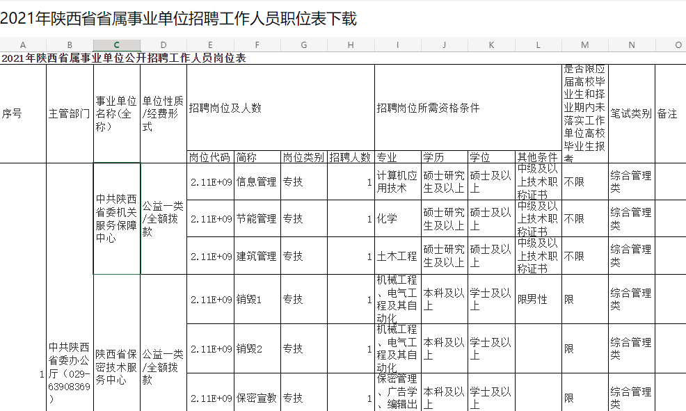 陕西事业单位联考职位表发布