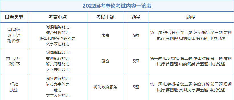 XXXX年公务员考试大纲内容详解