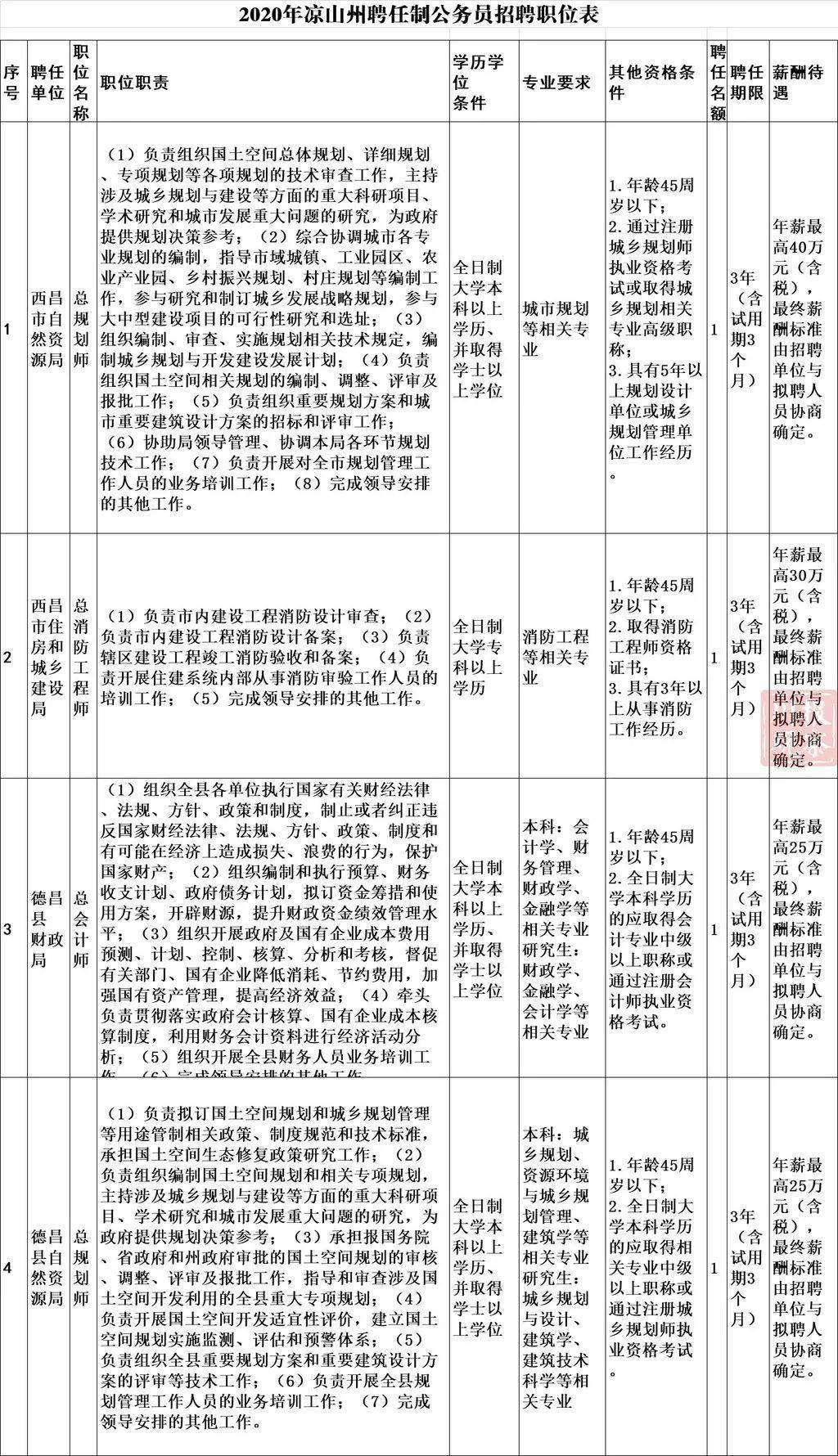 公务员农业部门职位招聘公告更新