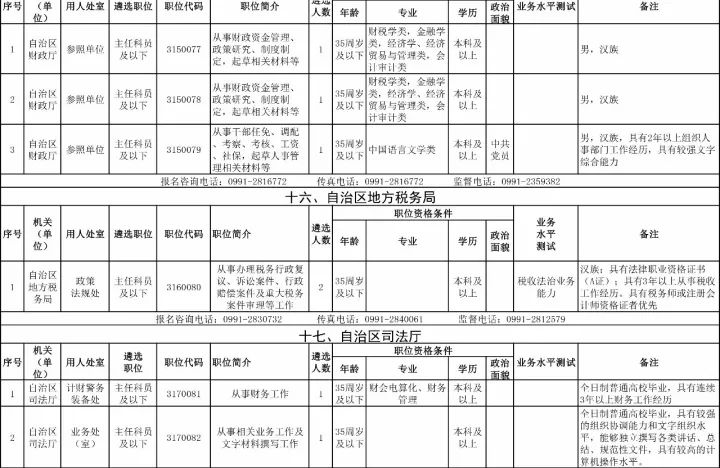 国考职位表2023公告发布！