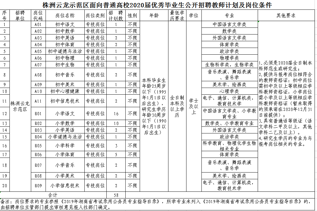 湖南地区事业编教师招聘岗位表