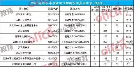 2020年武汉事业单位考试大纲发布