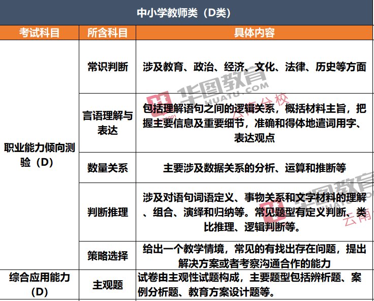 如何判断自己适合哪类事业单位考试？