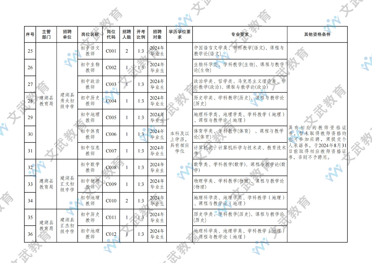 教师事业编考试科目