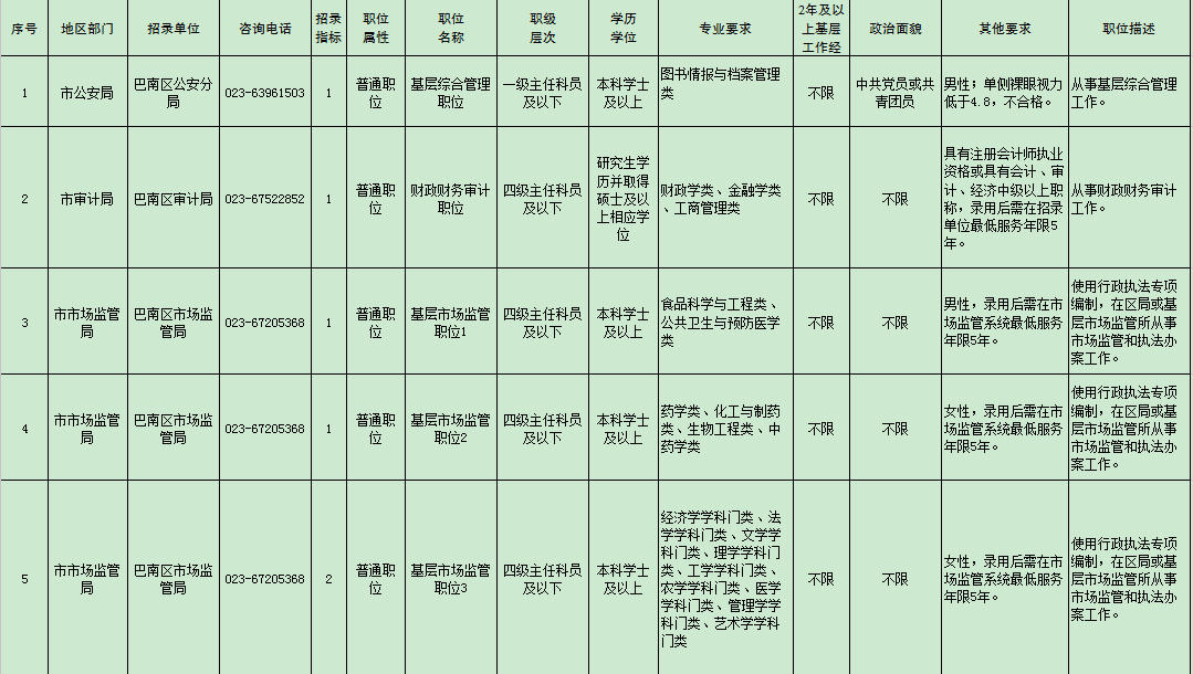 重庆公务员招聘岗位信息