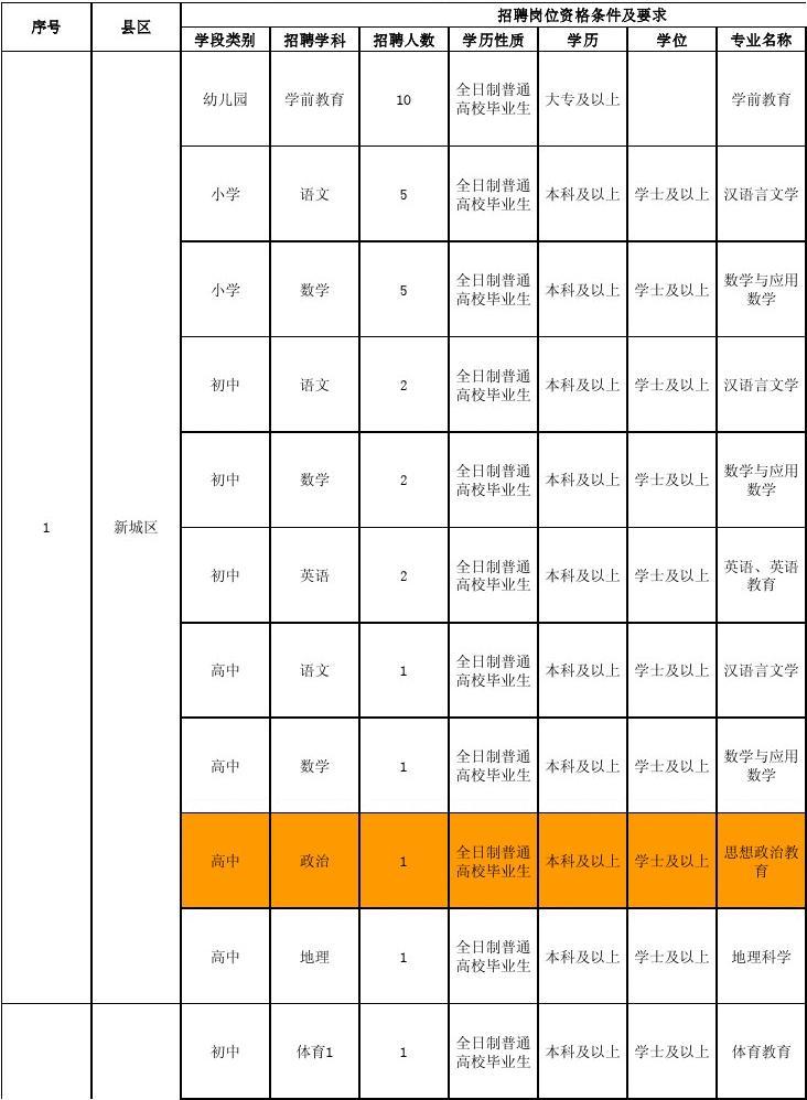 事业单位教育岗位研究