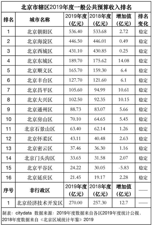 北京公务员工资待遇详解