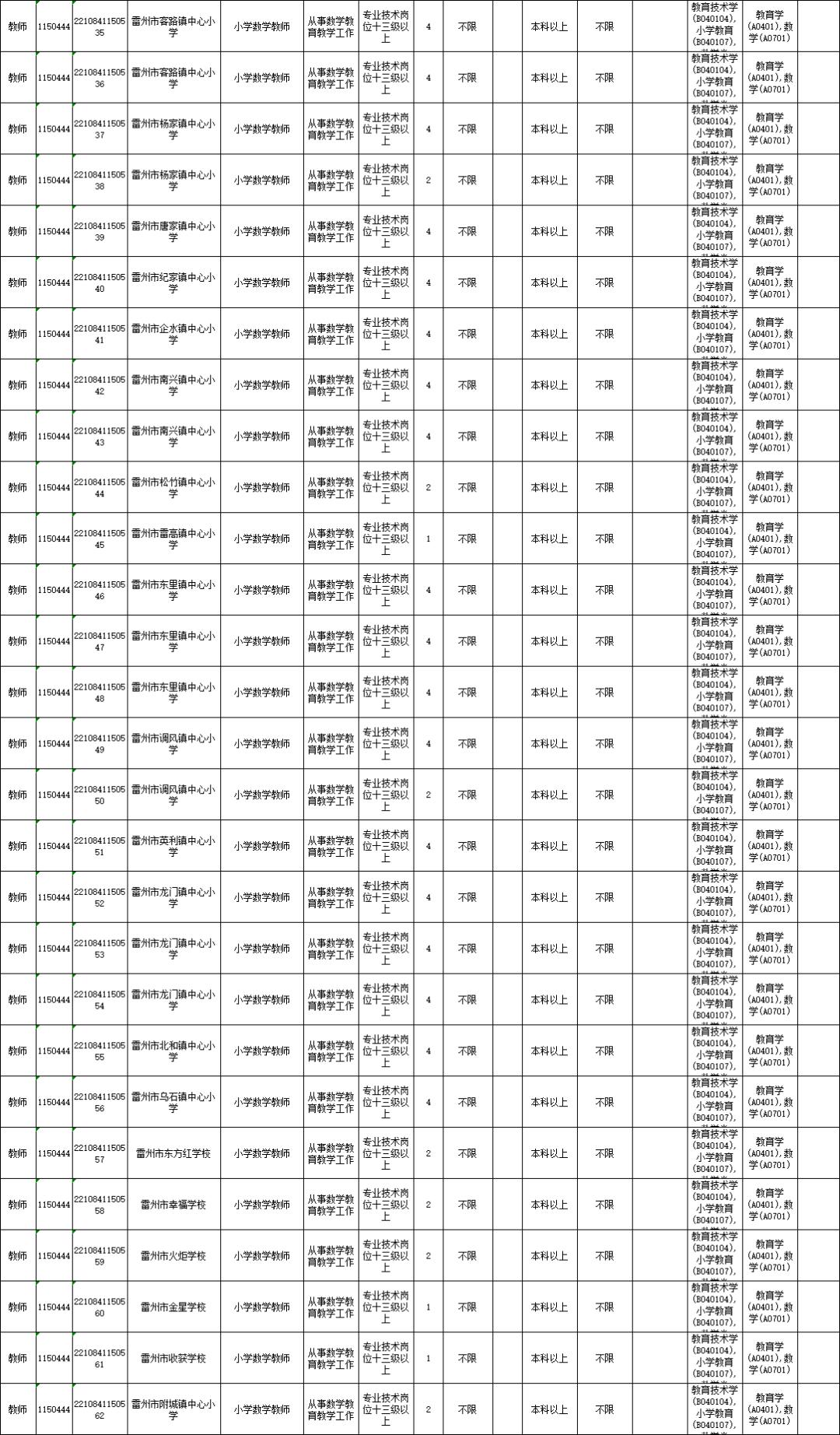 广东省企事业单位招聘考试真题及解析