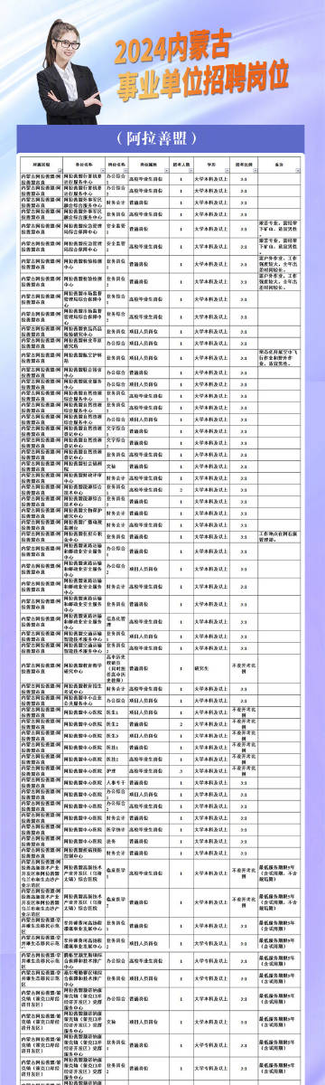 事业编项目人员岗位报考条件