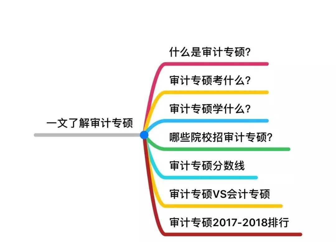 审计专业考编的探索与启示