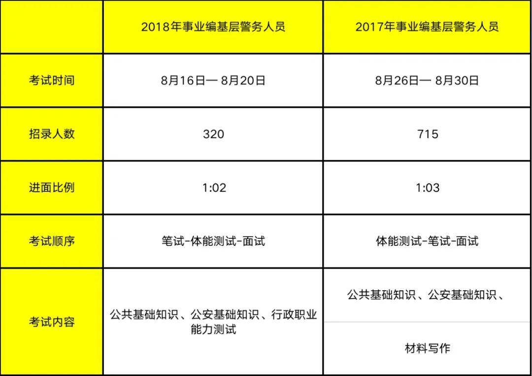 公务员公安招考要求