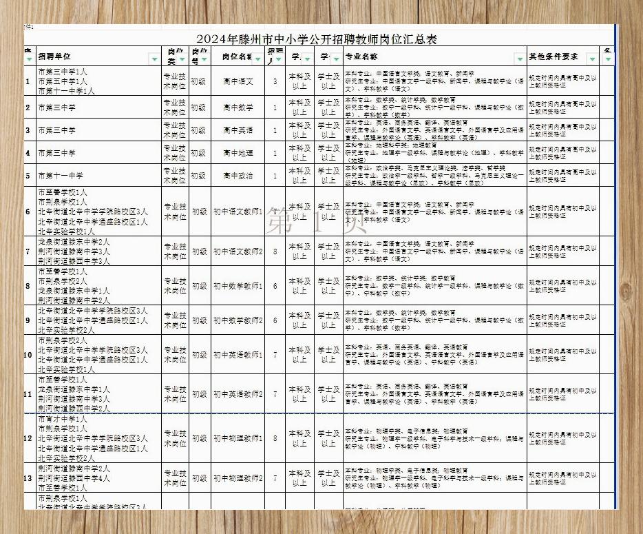 2024教师招聘岗位一览表