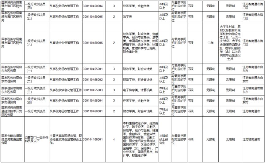 2024年国考职位表公布，挑选心仪岗位