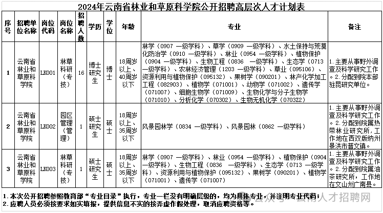 2024年下半年云南事业编考试备考指南