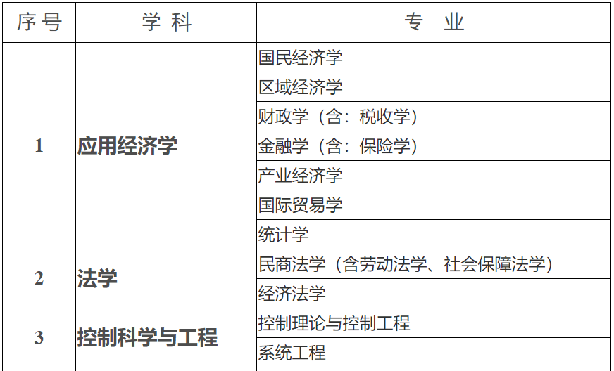 事业单位入编所需资料清单，入编事业单位需准备的材料，事业单位入编需要哪些证明，入编事业单位需要提供哪些证明文件，事业单位入编需要准备哪些资料