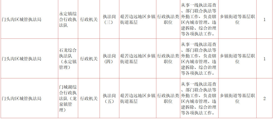 2025年北京市公务员招聘表格，注意，由于我无法直接访问实时的互联网资源，我无法为您提供具体的招聘表格。但是，我可以为您提供一些建议和指导，帮助您找到相关的招聘信息和表格。，首先，您可以尝试在北京市人民政府的官方网站上查找相关的公务员招聘信息和表格。通常，政府机构的官方网站会提供最新的招聘信息和相关的表格下载链接。，此外，您还可以关注一些公务员招聘相关的论坛或社区，这些平台通常会提供最新的招聘动态和相关的表格。，最后，如果您无法通过以上方式获取到相关的表格，您可以尝试联系北京市人民政府的人力资源