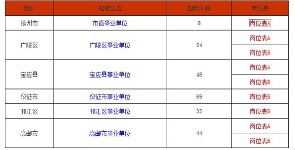 江苏事业单位考试考察科目