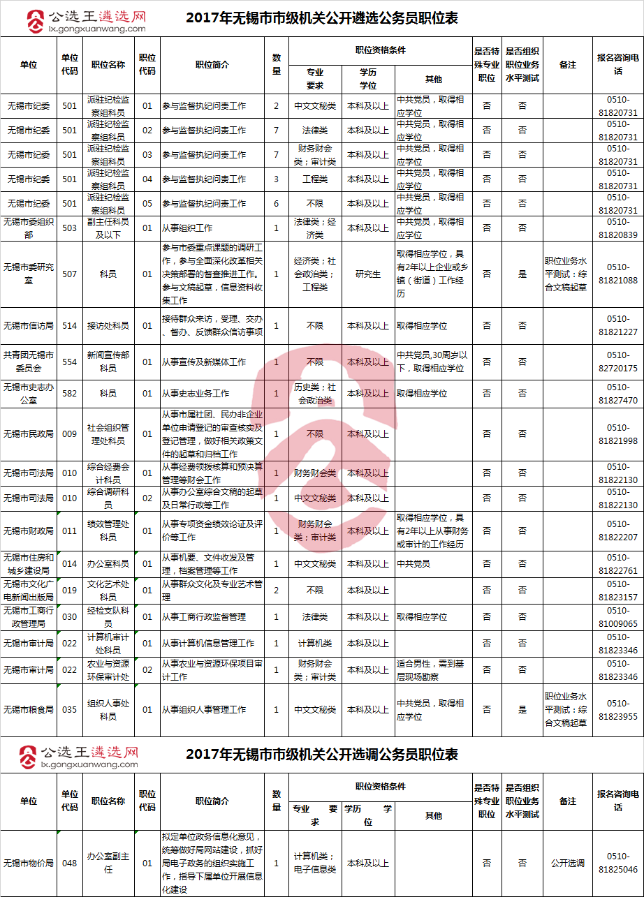 2023年无锡公务员岗位招录表