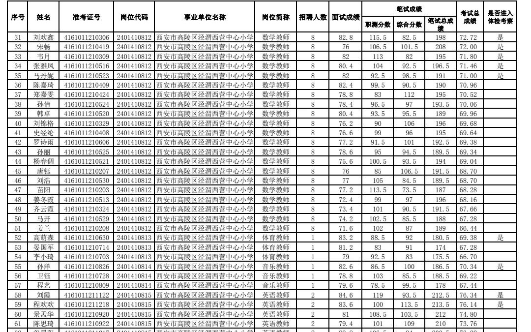 2024年事业编体检标准最新详解