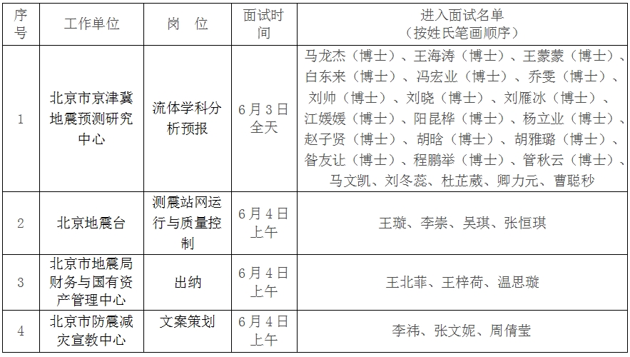 北京事业单位考试公告发布