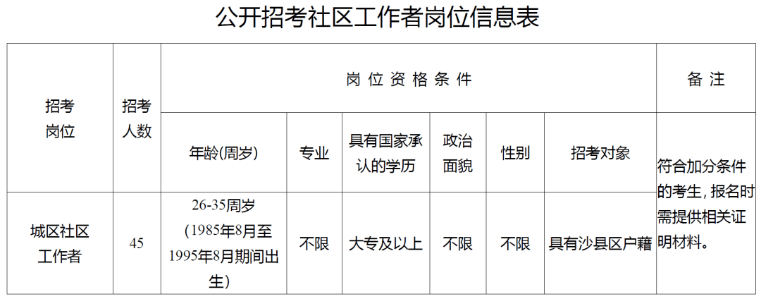 社区工作者招聘公告