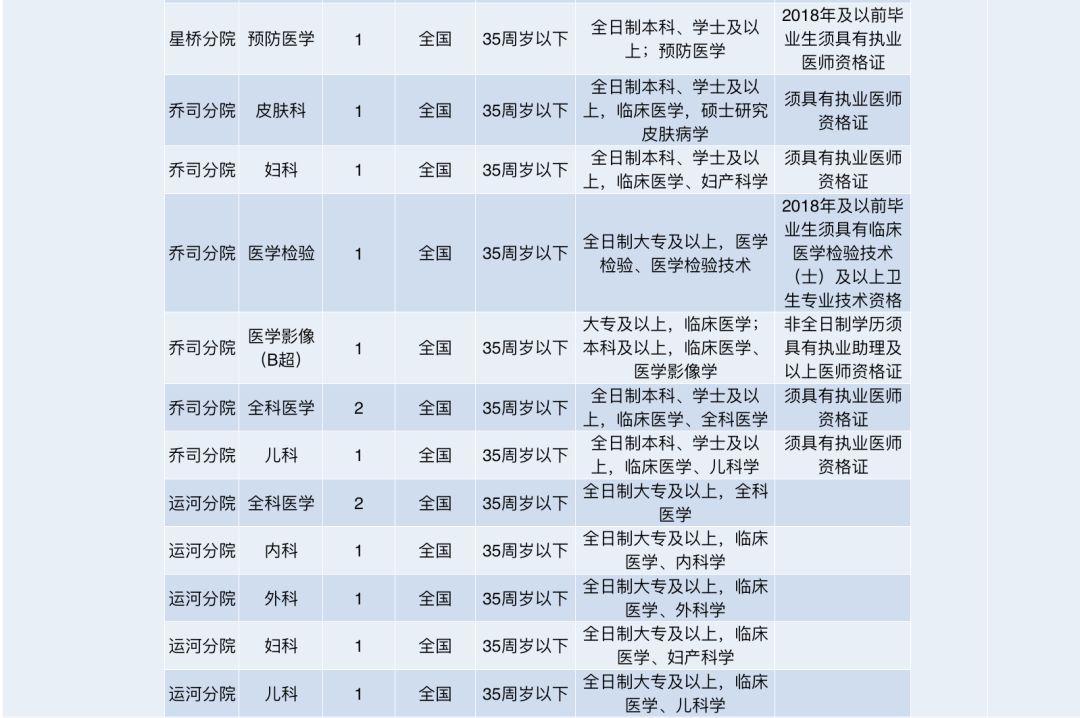 杭州事业编招聘信息更新