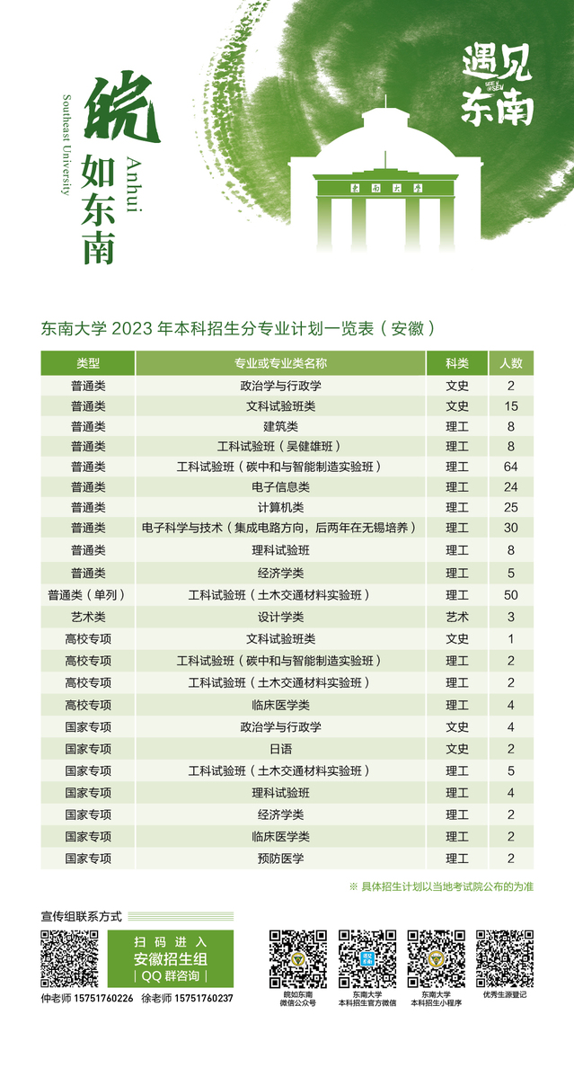 XXXX年安徽公务员招生计划