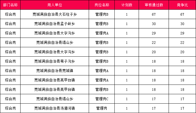 隆化事业编成绩查询指南，时间、方式、入口及注意事项