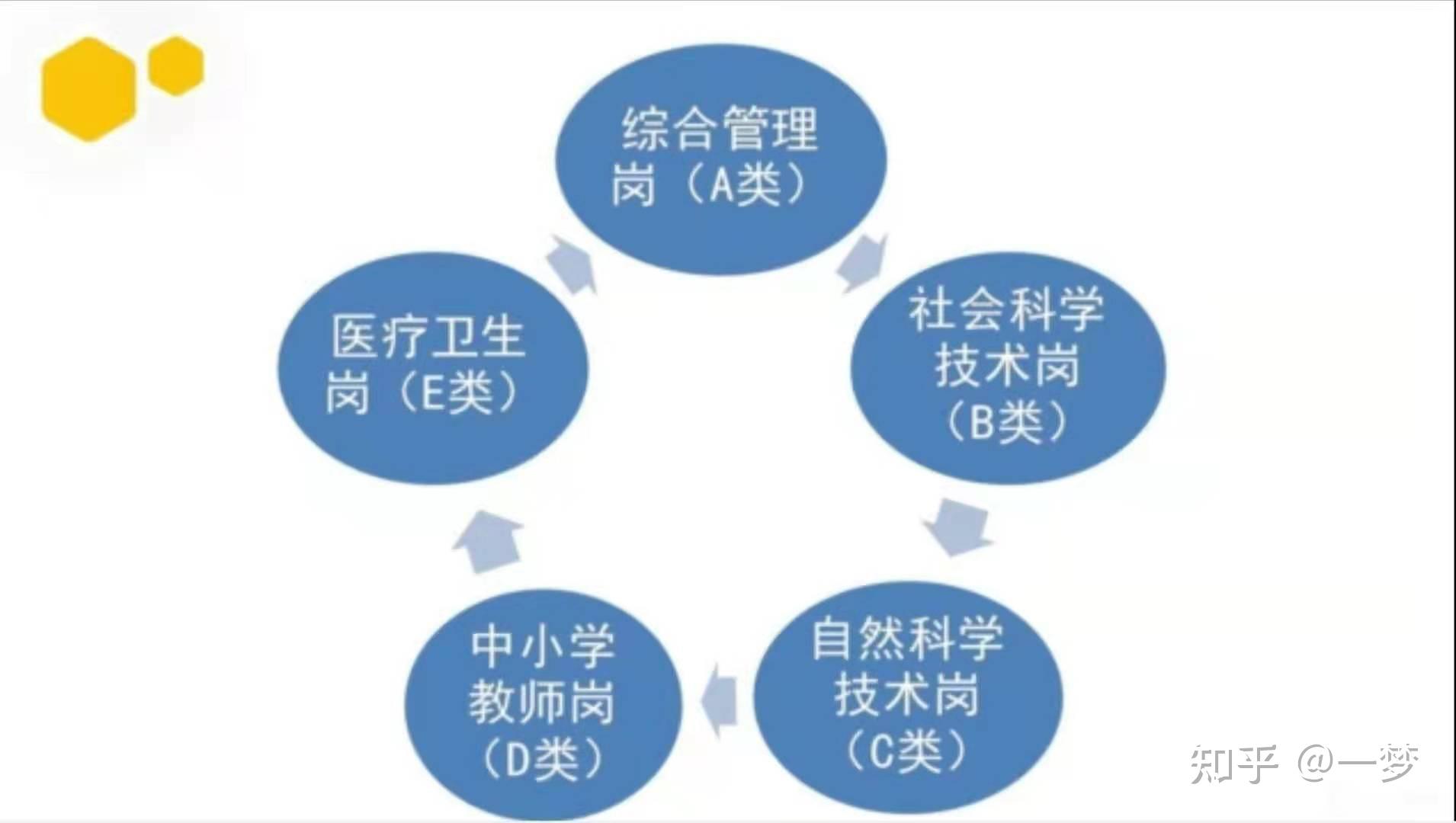 关于事业单位综合应用能力考试时长，参考文章，近日，有关事业单位综合应用能力考试（以下简称综合应用能力考试）的时长安排引起了广泛关注。据相关负责人介绍，此次综合应用能力考试时长为180分钟，其中，言语理解与表达、数量关系、判断推理等部分各占60分钟，而资料分析部分则占120分钟。这样的时长安排，旨在确保考生能够充分展示自己的能力，同时也考验着考生的体能和耐力。，建议，，事业单位综合应用能力考试时长确定，180分钟综合应用能力考试，言语理解与表达、数量关系、判断推理各占60分钟，资料分析部分占120