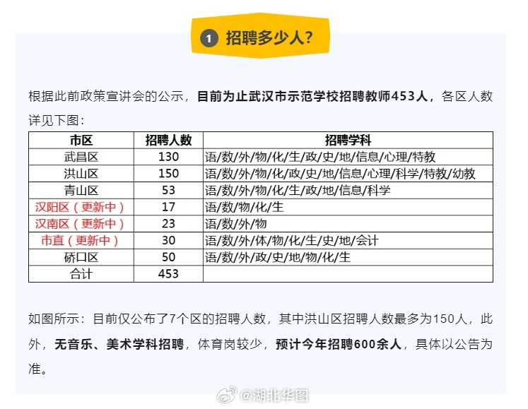 2025年武汉事业单位规划与发展趋势