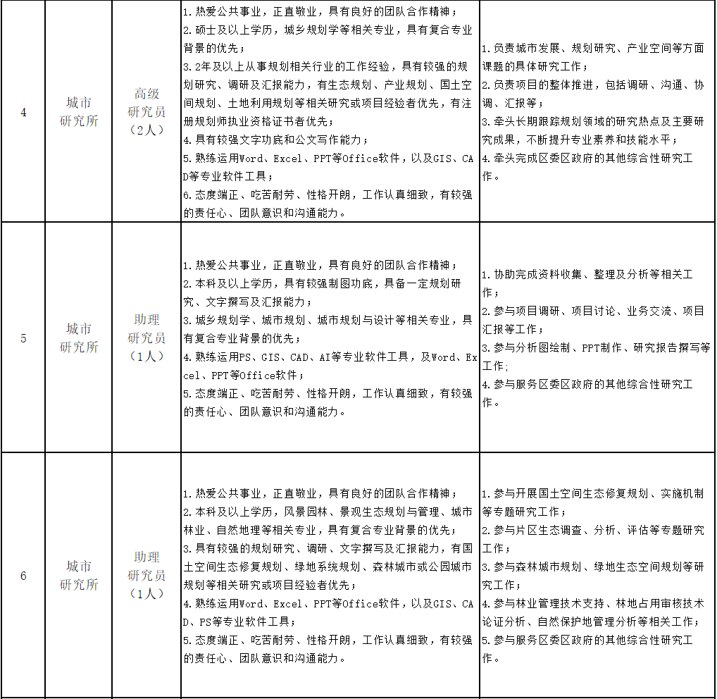 深圳事业单位招聘职位表