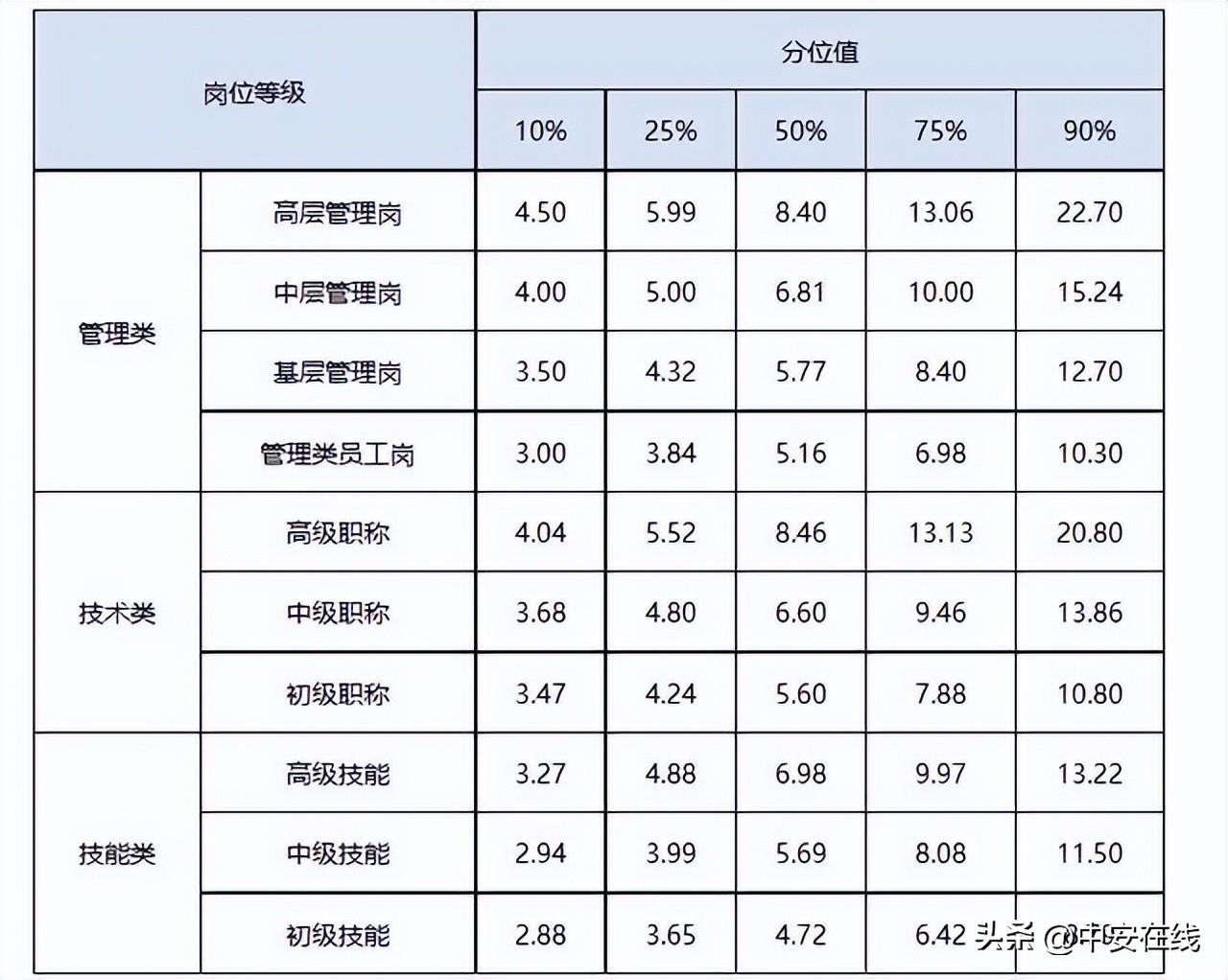 安徽乡镇公务员专项招录公告