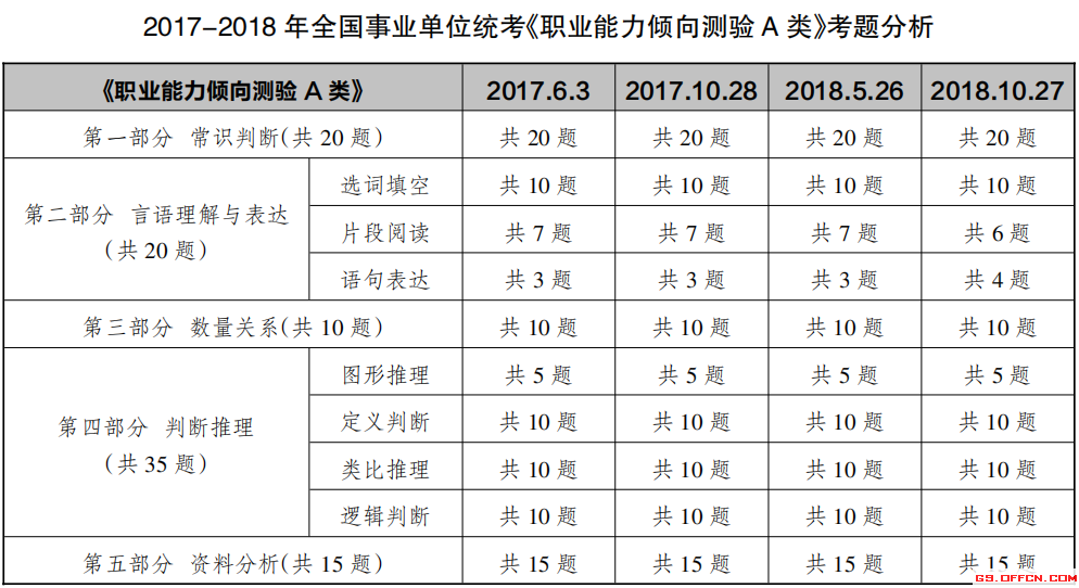 事业编A类与B类考试难度对比