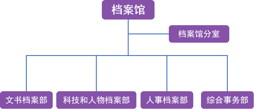 第939页